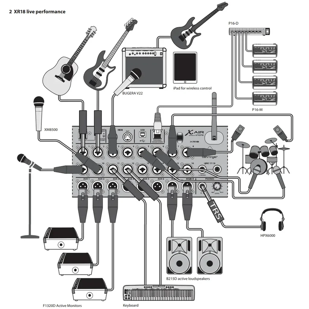Behringer XR18 Микшер цифровой рэковый, фото №2