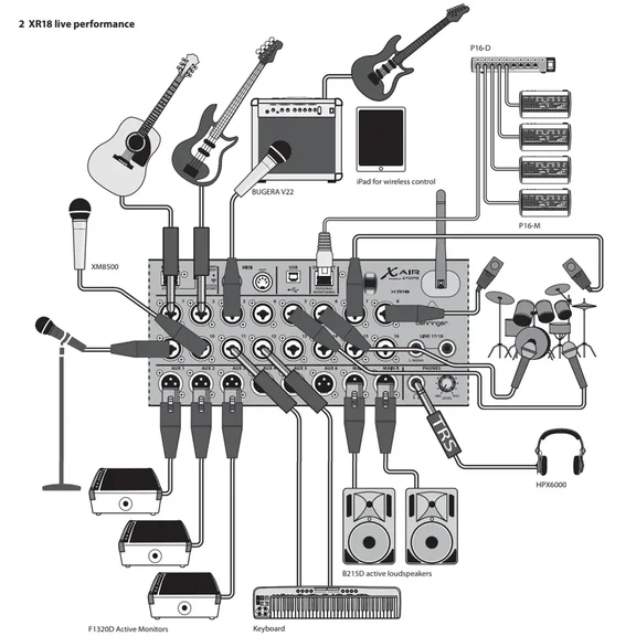 Behringer XR18 Микшер цифровой рэковый - 1